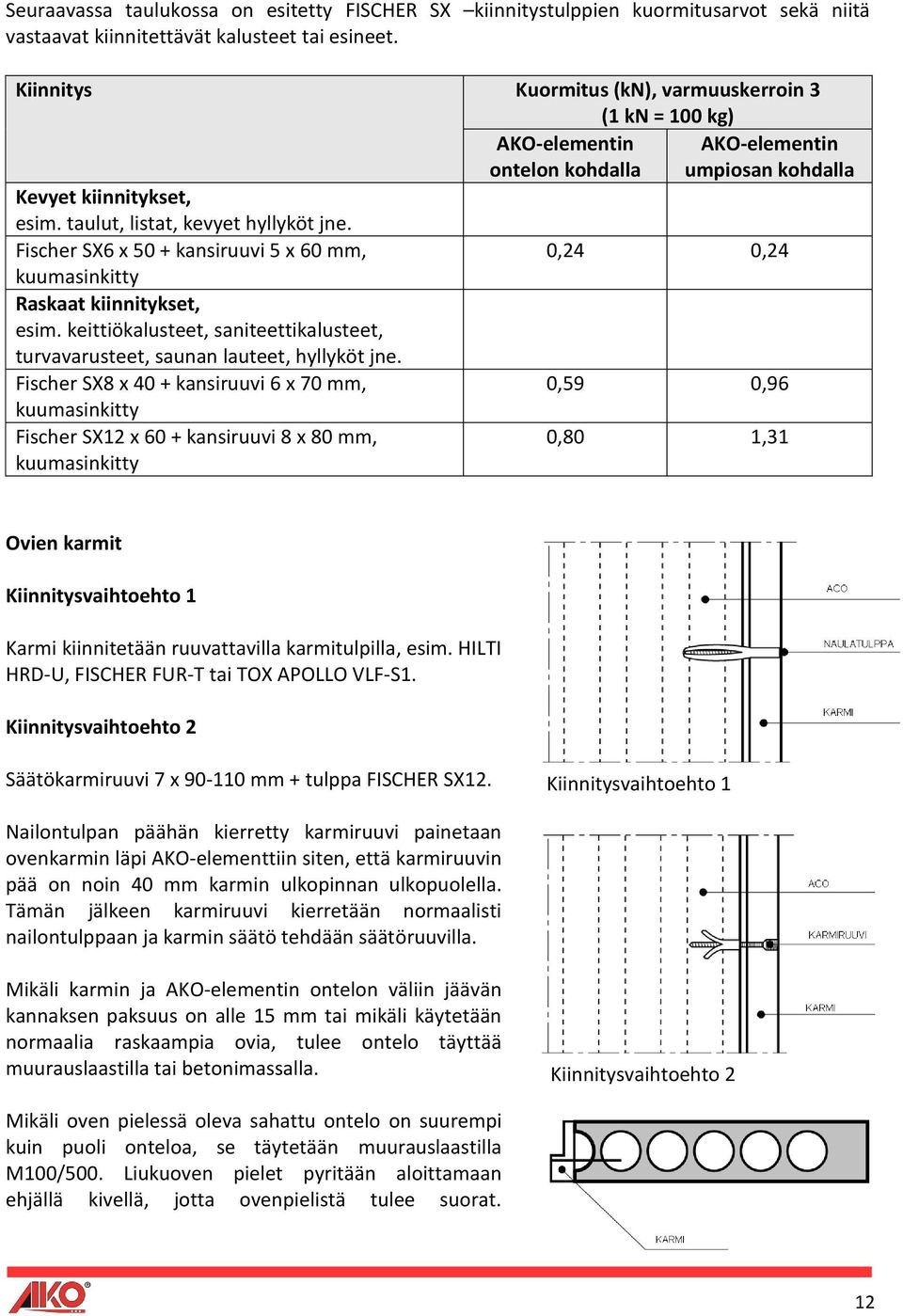 Fischer SX6 x 50 + kansiruuvi 5 x 60 mm, 0,24 0,24 kuumasinkitty Raskaat kiinnitykset, esim. keittiökalusteet, saniteettikalusteet, turvavarusteet, saunan lauteet, hyllyköt jne.