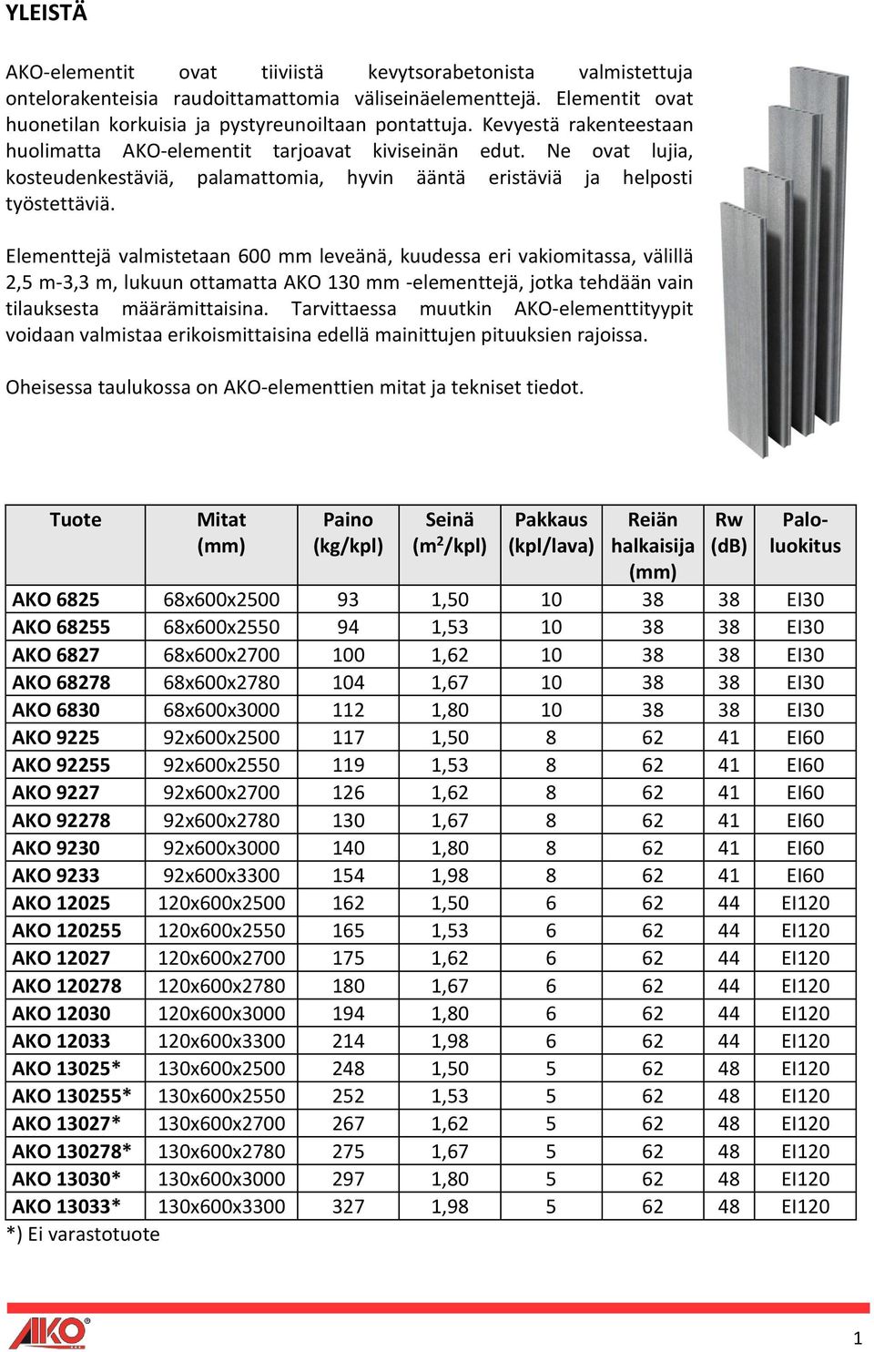 Elementtejä valmistetaan 600 mm leveänä, kuudessa eri vakiomitassa, välillä 2,5 m-3,3 m, lukuun ottamatta AKO 130 mm -elementtejä, jotka tehdään vain tilauksesta määrämittaisina.