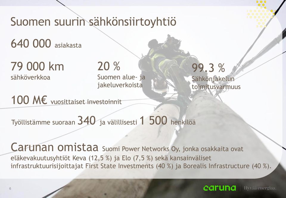 henkilöä Carunan omistaa Suomi Power Networks Oy, jonka osakkaita ovat eläkevakuutusyhtiöt Keva (12,5 %) ja Elo