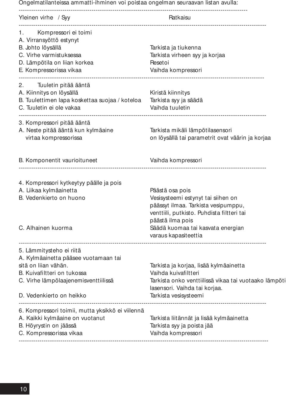 Johto löysällä Tarkista ja tiukenna C. Virhe varmistuksessa Tarkista virheen syy ja korjaa D. Lämpötila on liian korkea Resetoi E.