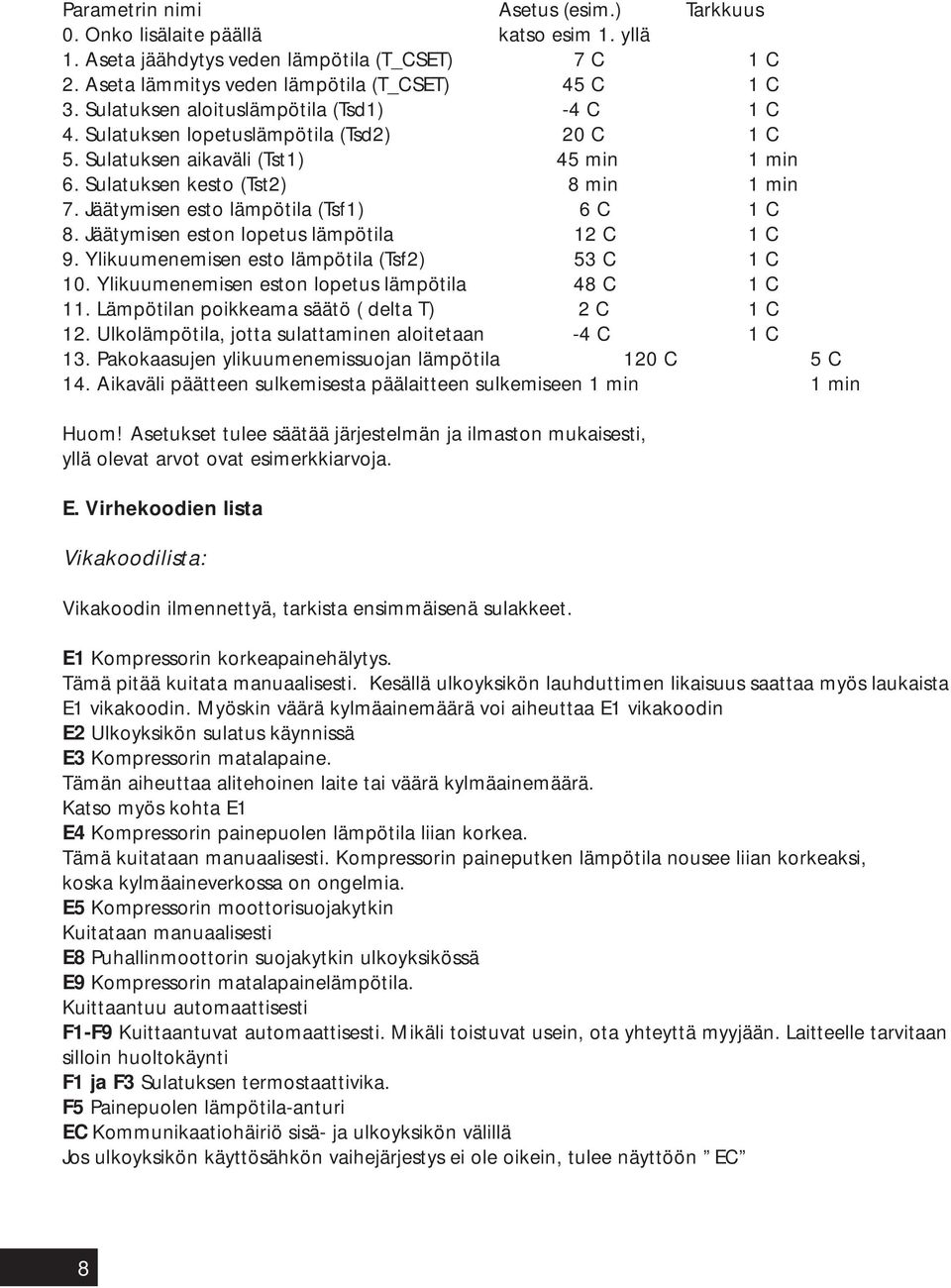 Jäätymisen esto lämpötila (Tsf1) 6 C 1 C 8. Jäätymisen eston lopetus lämpötila 12 C 1 C 9. Ylikuumenemisen esto lämpötila (Tsf2) 53 C 1 C 10. Ylikuumenemisen eston lopetus lämpötila 48 C 1 C 11.