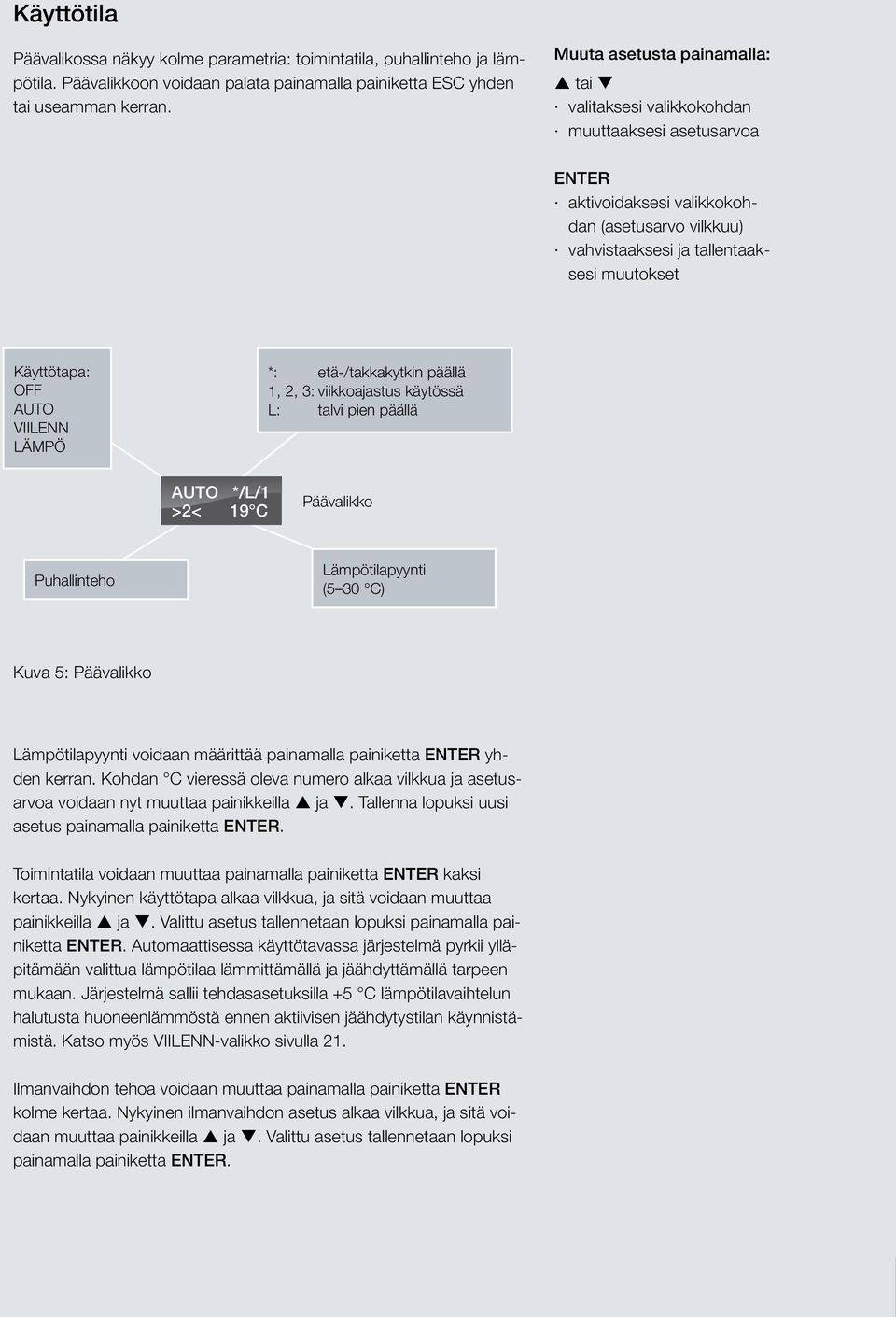 AUTO VIILENN LÄMPÖ *: etä-/takkakytkin päällä 1, 2, 3: viikkoajastus käytössä L: talvi pien päällä Auto */L/1 >2< 19 C Päävalikko Puhallinteho Lämpötilapyynti (5 30 C) Kuva 5: Päävalikko