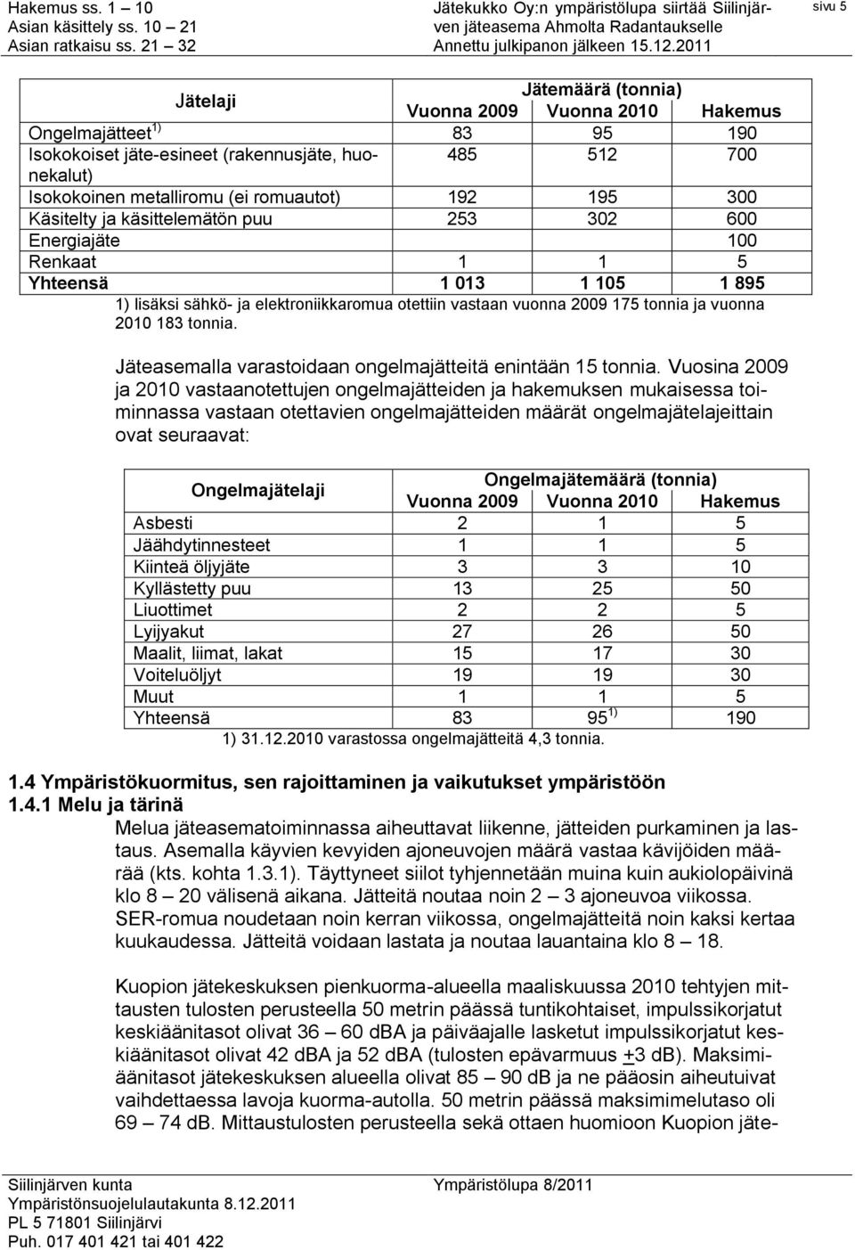 vuonna 2010 183 tonnia. Jäteasemalla varastoidaan ongelmajätteitä enintään 15 tonnia.