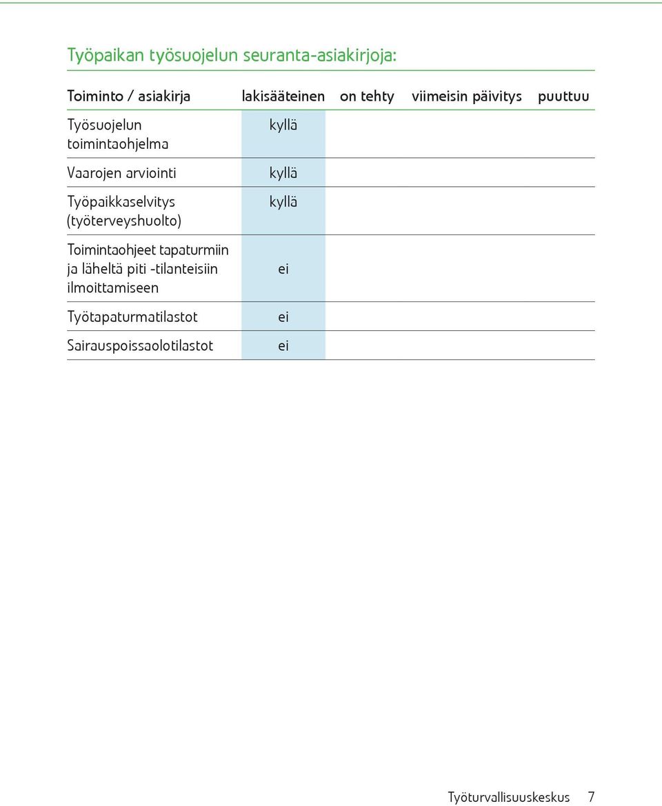 tapaturmiin ja läheltä piti -tilanteisiin ilmoittamiseen Työtapaturmatilastot