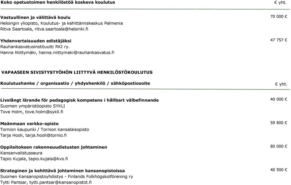 fi 47 757 VAPAASEEN SIVISTYSTYÖHÖN LIITTYVÄ HENKILÖSTÖKOULUTUS Koulutushanke / organisaatio / yhdyshenkilö / sähköpostiosoite Livslångt lärande för pedagogisk kompetens i hållbart välbefinnande