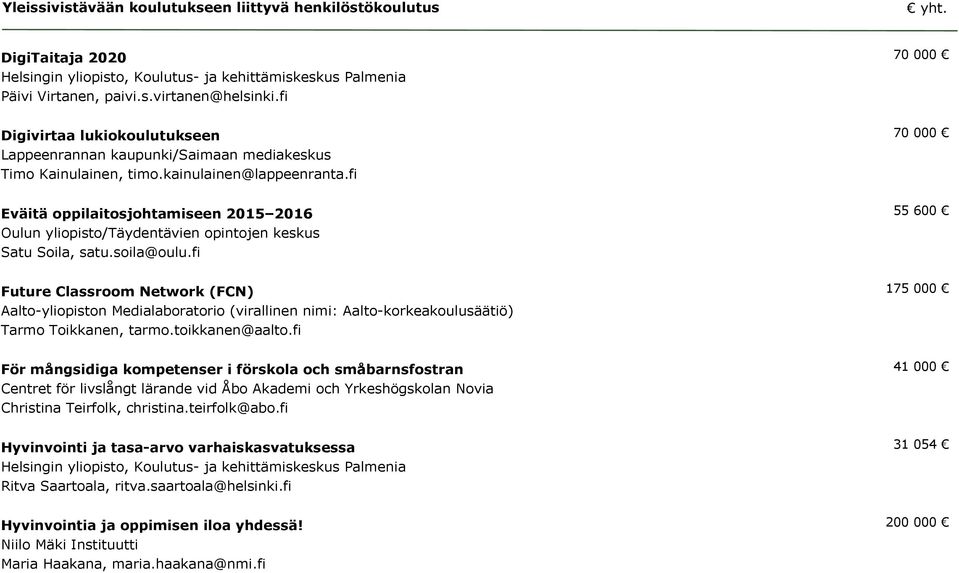 fi 70 000 Eväitä oppilaitosjohtamiseen 2015 2016 Oulun yliopisto/täydentävien opintojen keskus Satu Soila, satu.soila@oulu.