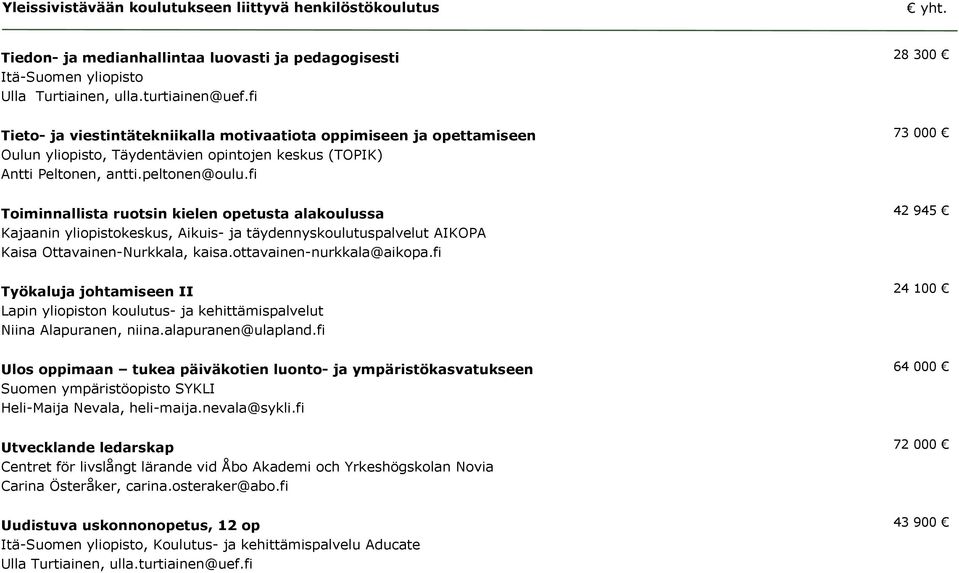 fi 73 000 Toiminnallista ruotsin kielen opetusta alakoulussa Kajaanin yliopistokeskus, Aikuis- ja täydennyskoulutuspalvelut AIKOPA Kaisa Ottavainen-Nurkkala, kaisa.ottavainen-nurkkala@aikopa.