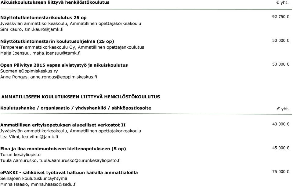 fi 50 000 Open Päivitys 2015 vapaa sivistystyö ja aikuiskoulutus Suomen eoppimiskeskus ry Anne Rongas, anne.rongas@eoppimiskeskus.