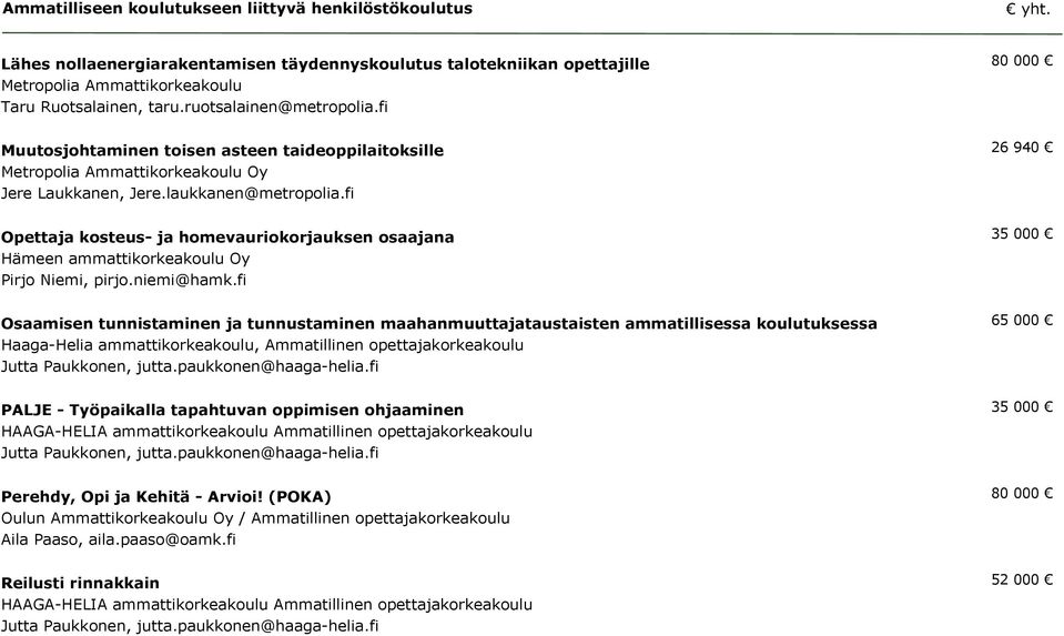 fi 26 940 Opettaja kosteus- ja homevauriokorjauksen osaajana Hämeen ammattikorkeakoulu Oy Pirjo Niemi, pirjo.niemi@hamk.