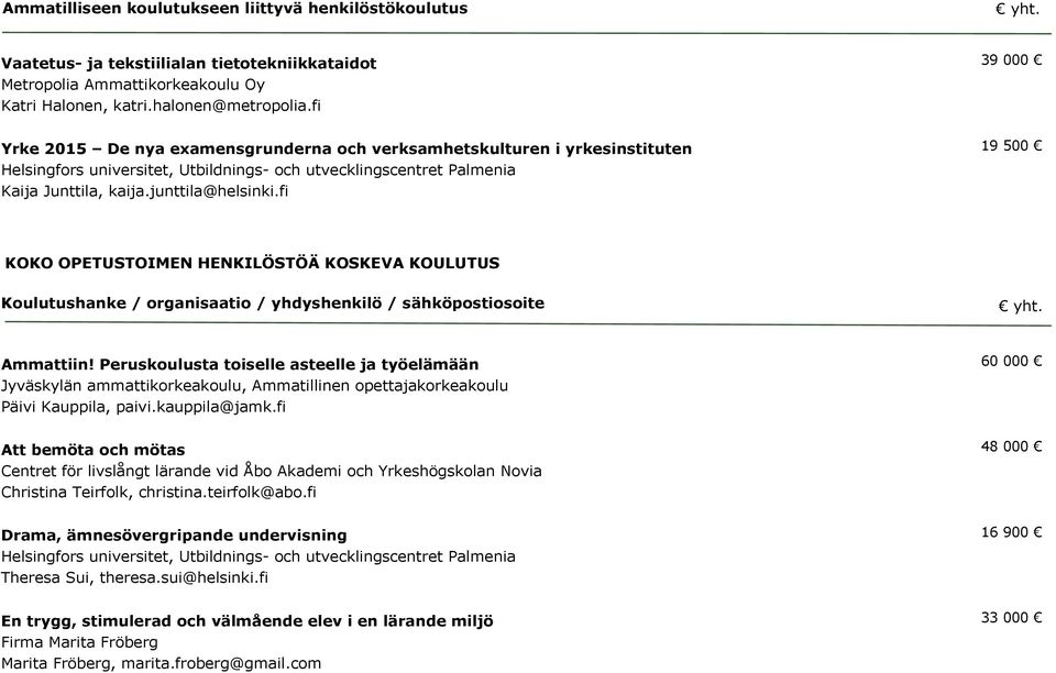 fi 19 500 KOKO OPETUSTOIMEN HENKILÖSTÖÄ KOSKEVA KOULUTUS Koulutushanke / organisaatio / yhdyshenkilö / sähköpostiosoite Ammattiin!