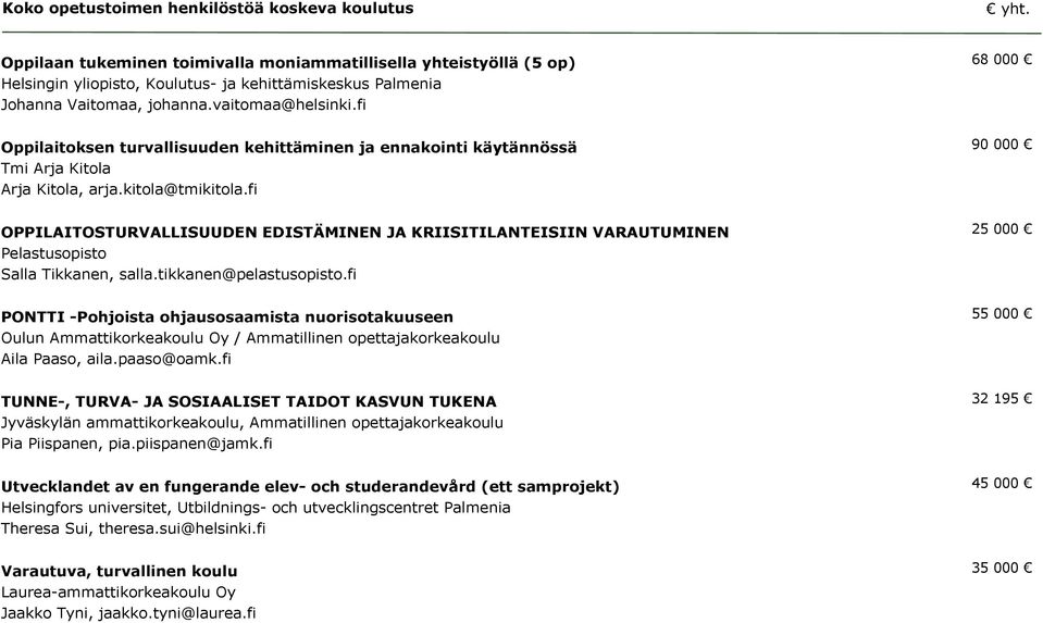 fi 90 000 OPPILAITOSTURVALLISUUDEN EDISTÄMINEN JA KRIISITILANTEISIIN VARAUTUMINEN Pelastusopisto Salla Tikkanen, salla.tikkanen@pelastusopisto.