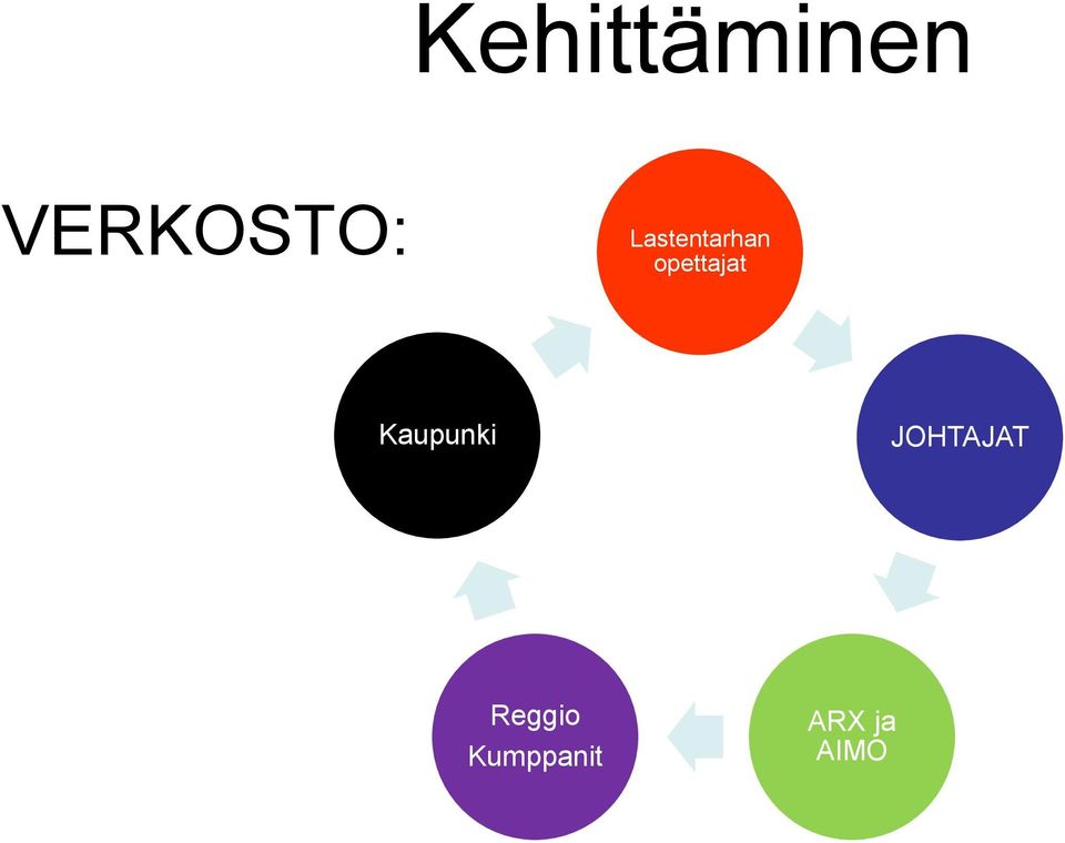 Kaupunki JOHTAJAT