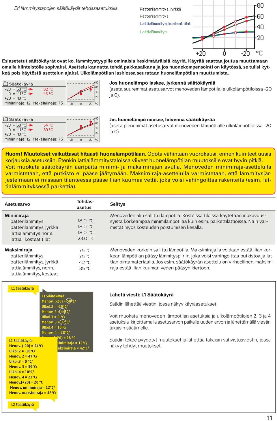 Asettelu kannatta tehdä pakkasaikana ja jos huonekompensointi on käytössä, se tulisi kytkeä pois käytöstä asettelun ajaksi. Ulkolämpötilan laskiessa seurataan huonelämpötilan muuttumista.