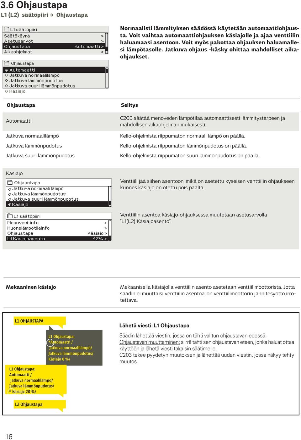 Automaatti Jatkuva normaalilämpö Jatkuva lämmönpudotus Jatkuva suuri lämmönpudotus Käsiajo Ohjaustapa Automaatti Jatkuva normaalilämpö Jatkuva lämmönpudotus Jatkuva suuri lämmönpudotus Selitys C203