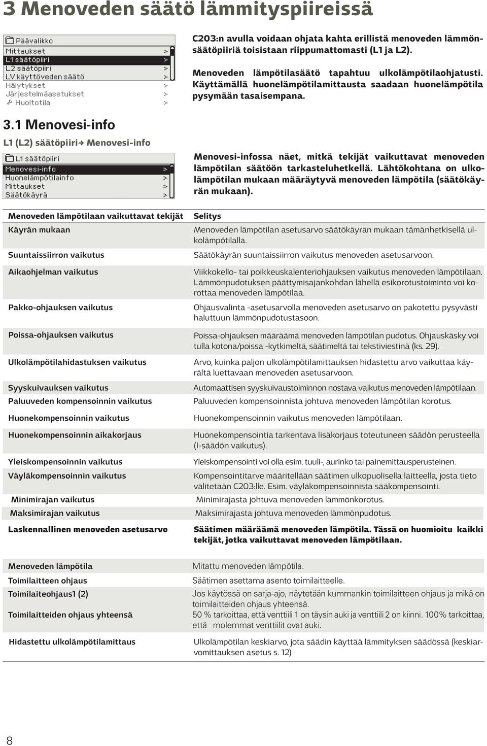 (L1 ja L2). Menoveden lämpötilasäätö tapahtuu ulkolämpötilaohjatusti. Käyttämällä huonelämpötilamittausta saadaan huonelämpötila pysymään tasaisempana.