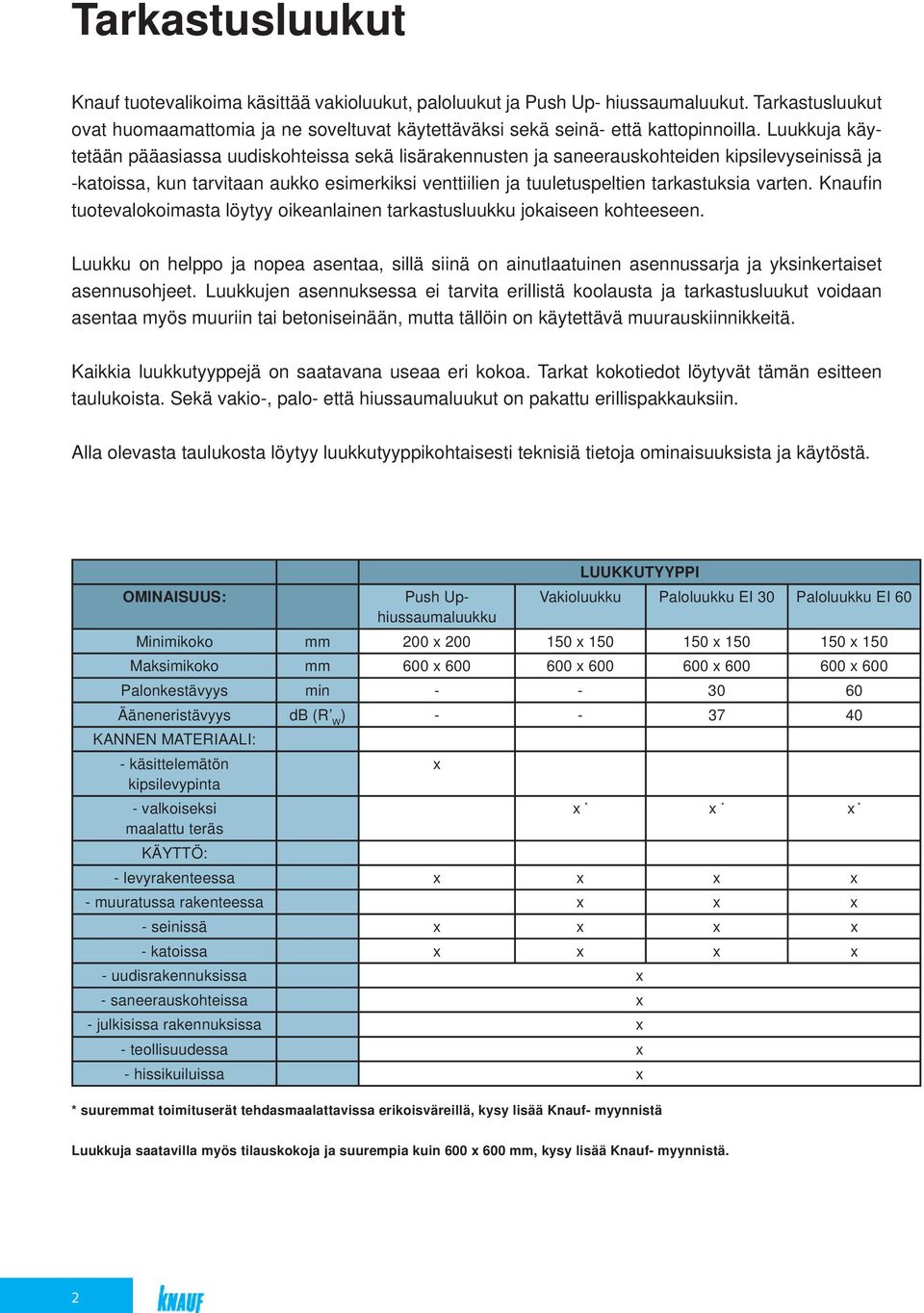 varten. Knaufi n tuotevalokoimasta löytyy oikeanlainen tarkastusluukku jokaiseen kohteeseen.