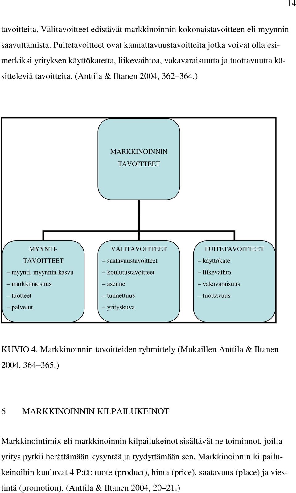 (Anttila & Iltanen 2004, 362 364.