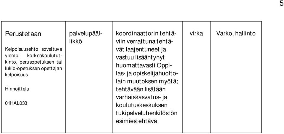 laajentuneet ja vastuu lisääntynyt huomattavasti Oppilas- ja opiskelijahuoltolain muutoksen