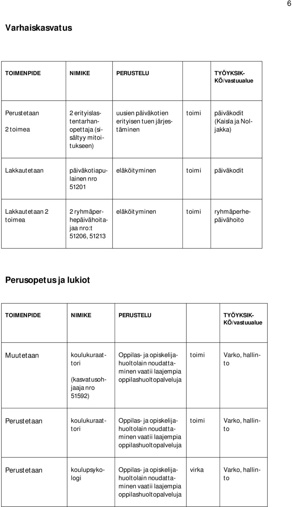 koulukuraattori (kasvatusohjaaja nro 51592) Oppilas- ja opiskelijahuoltolain noudattaminen vaatii laajempia oppilashuoltopalveluja Varko, hallinto koulukuraattori Oppilas- ja