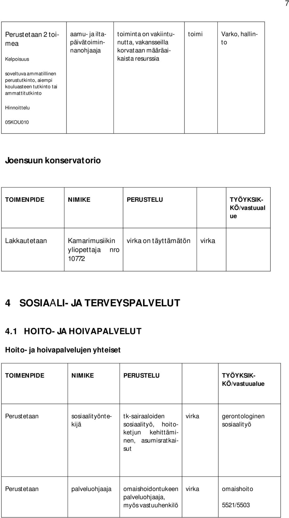 10772 on täyttämätön 4 SOSIAALI- JA TERVEYSPALVELUT 4.