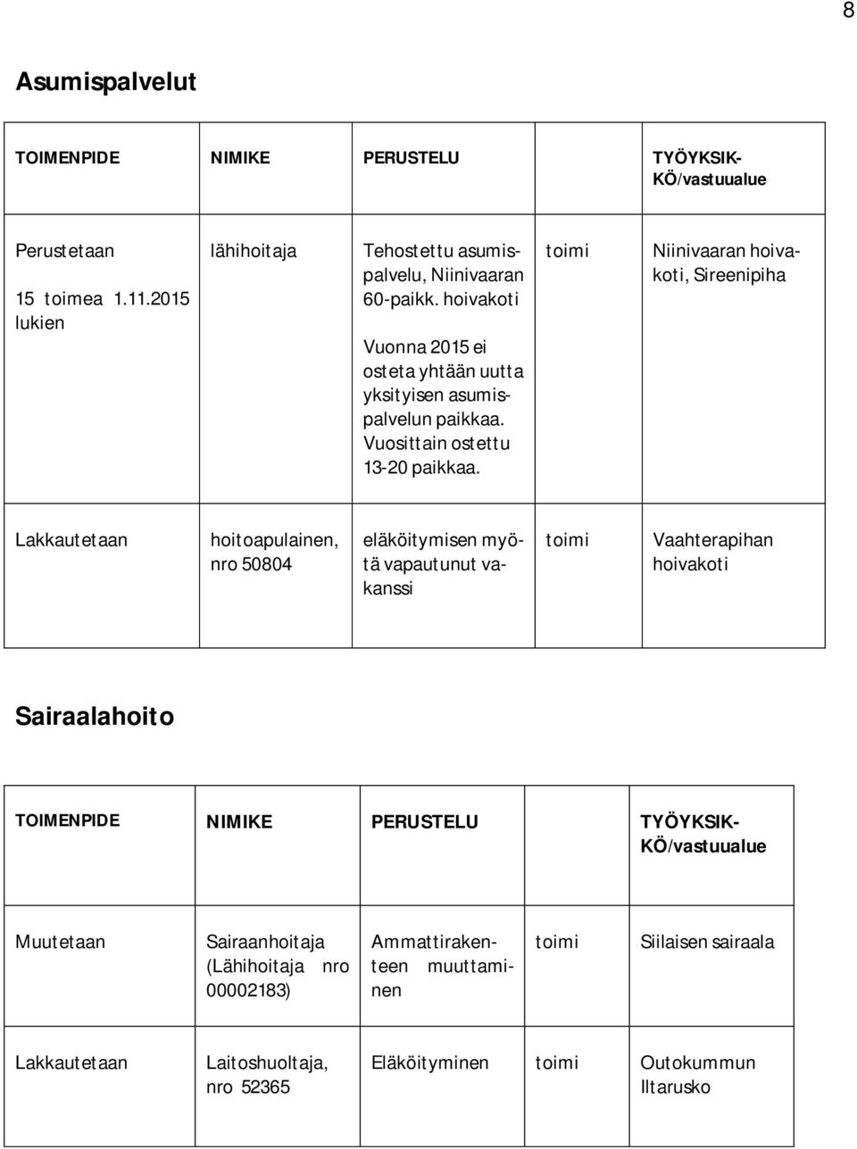 Niinivaaran hoivakoti, Sireenipiha hoitoapulainen, nro 50804 eläköitymisen myötä vapautunut vakanssi Vaahterapihan hoivakoti