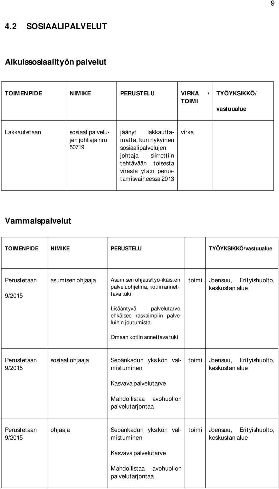 ohjaus/työ-ikäisten palveluohjelma, kotiin annettava tuki Joensuu, Erityishuolto, keskustan alue Lisääntyvä palvelutarve, ehkäisee raskaimpiin palveluihin joutumista.