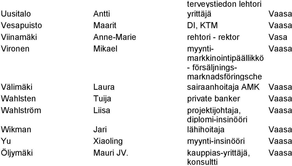 försäljningsmarknadsföringsche sairaanhoitaja f AMK Wahlsten Tuija private banker Wahlström Liisa