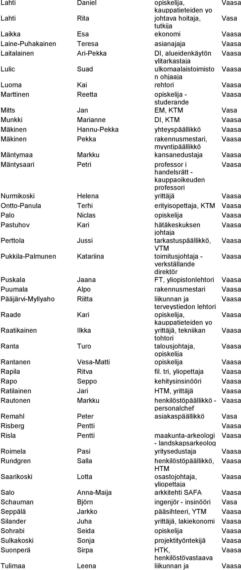 rakennusmestari, Mäntymaa Markku myyntipäällikkö kansanedustaja Mäntysaari Petri professor i Nurmikoski Helena handelsrätt - kauppaoikeuden professori yrittäjä Ontto-Panula Terhi erityisopettaja, KTM