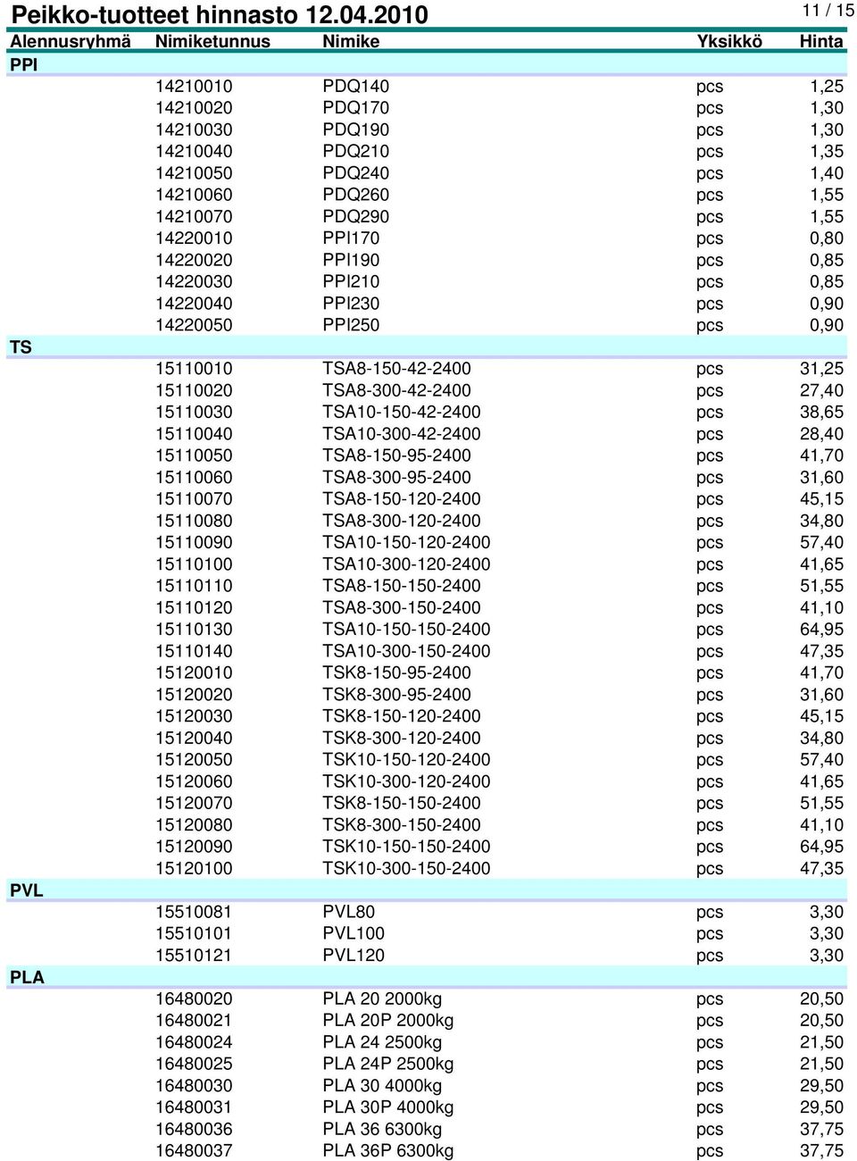 TSA10-150-42-2400 pcs 38,65 15110040 TSA10-300-42-2400 pcs 28,40 15110050 TSA8-150-95-2400 pcs 41,70 15110060 TSA8-300-95-2400 pcs 31,60 15110070 TSA8-150-120-2400 pcs 45,15 15110080