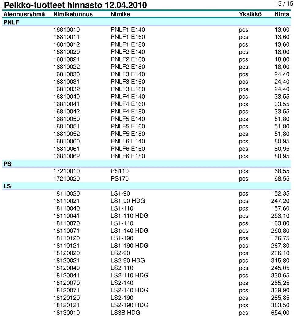 16810051 PNLF5 E160 pcs 51,80 16810052 PNLF5 E180 pcs 51,80 16810060 PNLF6 E140 pcs 80,95 16810061 PNLF6 E160 pcs 80,95 16810062 PNLF6 E180 pcs 80,95 PS 17210010 PS110 pcs 68,55 17210020 PS170 pcs