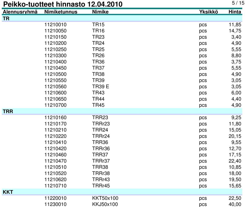 9,25 11210170 TRRr23 pcs 11,80 11210210 TRR24 pcs 15,05 11210220 TRRr24 pcs 20,15 11210410 TRR36 pcs 9,55 11210420 TRRr36 pcs 12,70 11210460 TRR37 pcs 17,15 11210470 TRRr37 pcs