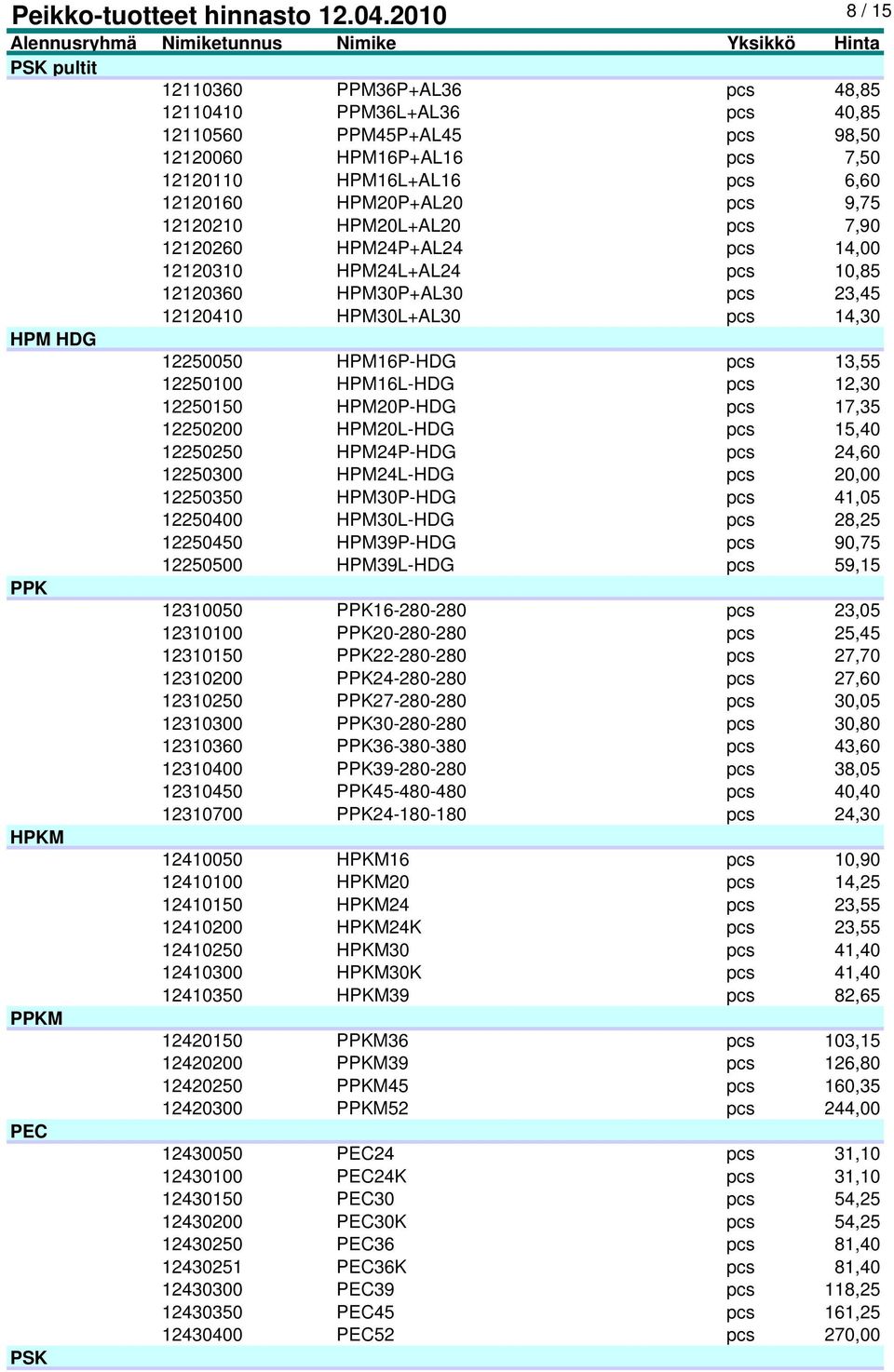 12250100 HPM16L-HDG pcs 12,30 12250150 HPM20P-HDG pcs 17,35 12250200 HPM20L-HDG pcs 15,40 12250250 HPM24P-HDG pcs 24,60 12250300 HPM24L-HDG pcs 20,00 12250350 HPM30P-HDG pcs 41,05 12250400 HPM30L-HDG