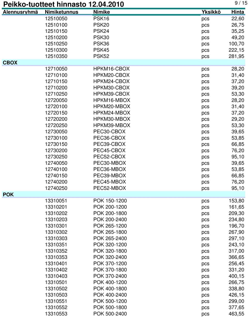 pcs 31,40 12720150 HPKM24-MBOX pcs 37,20 12720200 HPKM30-MBOX pcs 29,20 12720250 HPKM39-MBOX pcs 53,30 12730050 PEC30-CBOX pcs 39,65 12730100 PEC36-CBOX pcs 53,85 12730150 PEC39-CBOX pcs 66,85