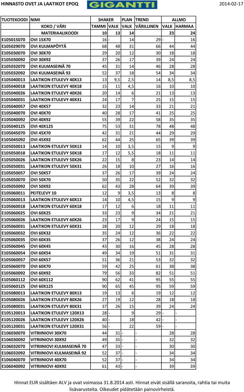 52 37 18 54 34 34 E105040013 LAATIKON ETULEVY 40X13 13 9,5 2,5 14 8,5 8,5 E105040018 LAATIKON ETULEVY 40X18 15 11 4,5 16 10 10 E105040026 LAATIKON ETULEVY 40X26 20 14 6 21 13 13 E105040031 LAATIKON