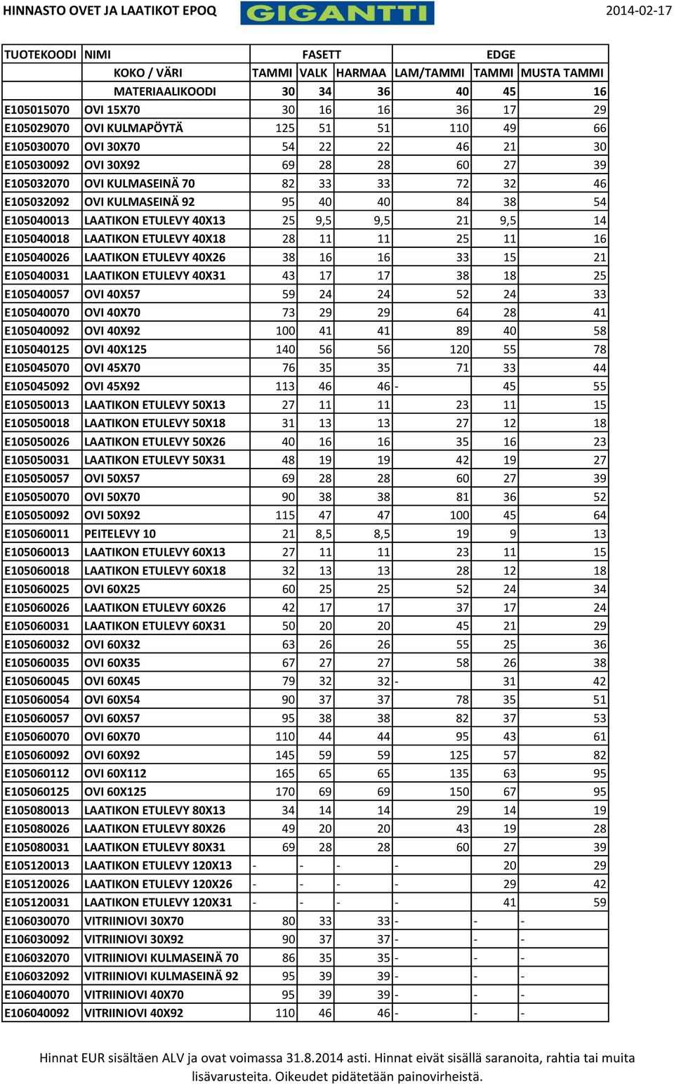 92 95 40 40 84 38 54 E105040013 LAATIKON ETULEVY 40X13 25 9,5 9,5 21 9,5 14 E105040018 LAATIKON ETULEVY 40X18 28 11 11 25 11 16 E105040026 LAATIKON ETULEVY 40X26 38 16 16 33 15 21 E105040031 LAATIKON