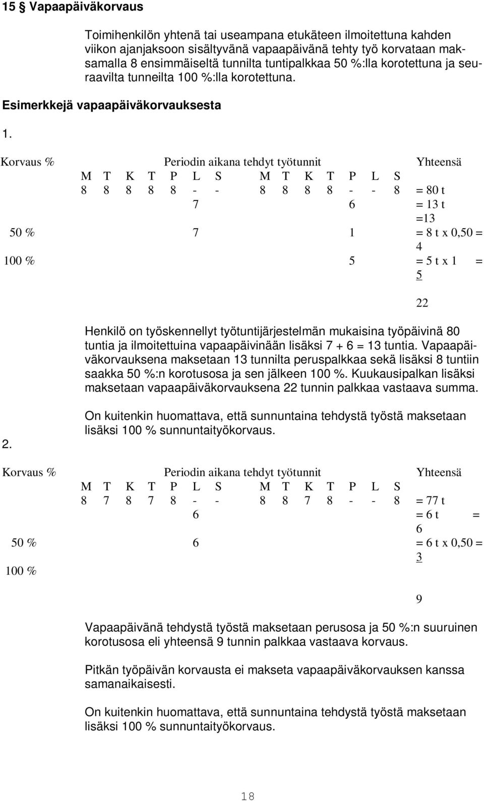 Korvaus % Periodin aikana tehdyt työtunnit Yhteensä M T K T P L S M T K T P L S 8 8 8 8 8 - - 8 8 8 8 - - 8 = 80 t 7 6 = 13 t =13 50 % 7 1 = 8 t x 0,50 = 4 100 % 5 = 5 t x 1 = 5 Henkilö on