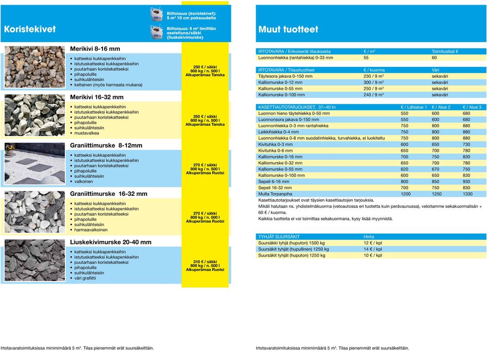 Tanska 270 / säkki 270 / säkki 310 / säkki IRTOTAVARA / Erikoiserät tilauksesta / m 3 Toimituslisä Luonnonhiekka (rantahiekka) 0-33 mm 55 60 IRTOTAVARA / Tilaustuotteet / kuorma Väri Täytesora jakava