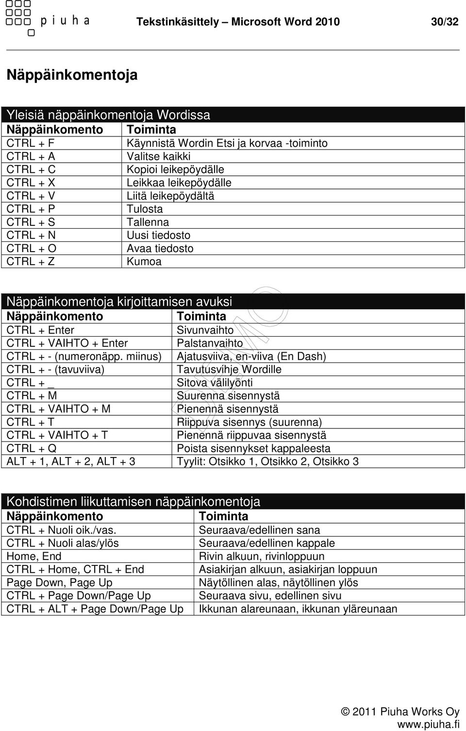 kirjoittamisen avuksi Näppäinkomento Toiminta CTRL + Enter Sivunvaihto CTRL + VAIHTO + Enter Palstanvaihto CTRL + - (numeronäpp.