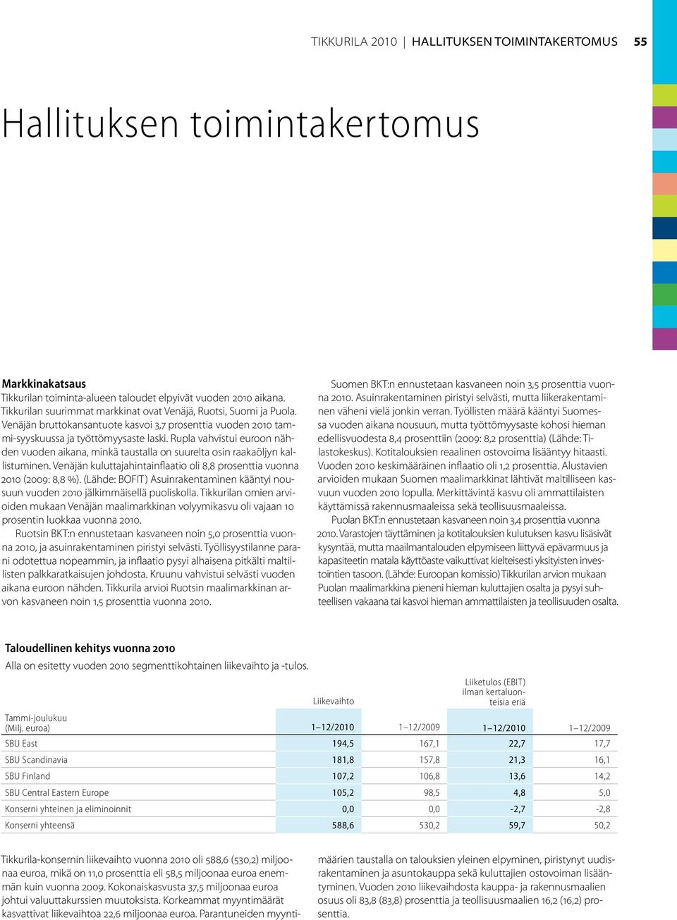 Rupla vahvistui euroon nähden vuoden aikana, minkä taustalla on suurelta osin raakaöljyn kallistuminen. Venäjän kuluttajahintainflaatio oli 8,8 prosenttia vuonna 2010 (2009: 8,8 %).