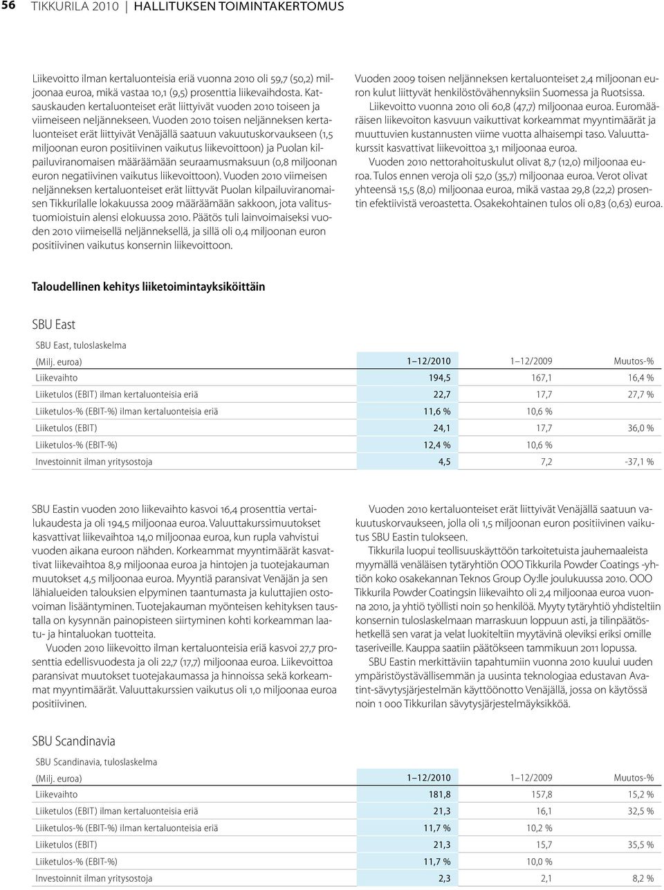 Vuoden 2010 toisen neljänneksen kertaluonteiset erät liittyivät Venäjällä saatuun vakuutuskorvaukseen (1,5 miljoonan euron positiivinen vaikutus liikevoittoon) ja Puolan kilpailuviranomaisen