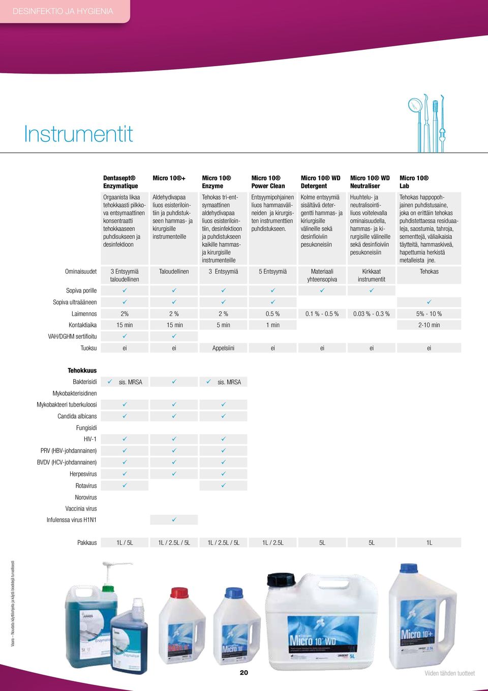 desinfektioon ja puhdistukseen kaikille hammasja kirurgisille instrumenteille Micro 10 Power Clean Entsyymipohjainen liuos hammasvälineiden ja kirurgisten instrumenttien puhdistukseen.