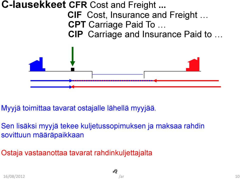 Insurance Paid to Myyjä toimittaa tavarat ostajalle lähellä myyjää.