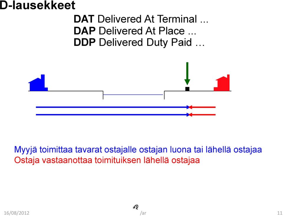 .. DDP Delivered Duty Paid Myyjä toimittaa tavarat