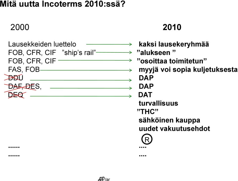 rail alukseen FOB, CFR, CIF osoittaa toimitetun FAS, FOB myyjä voi sopia