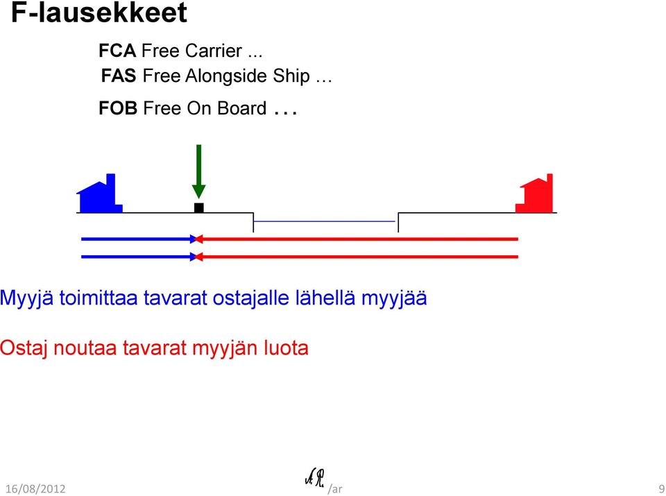 Board Myyjä toimittaa tavarat ostajalle