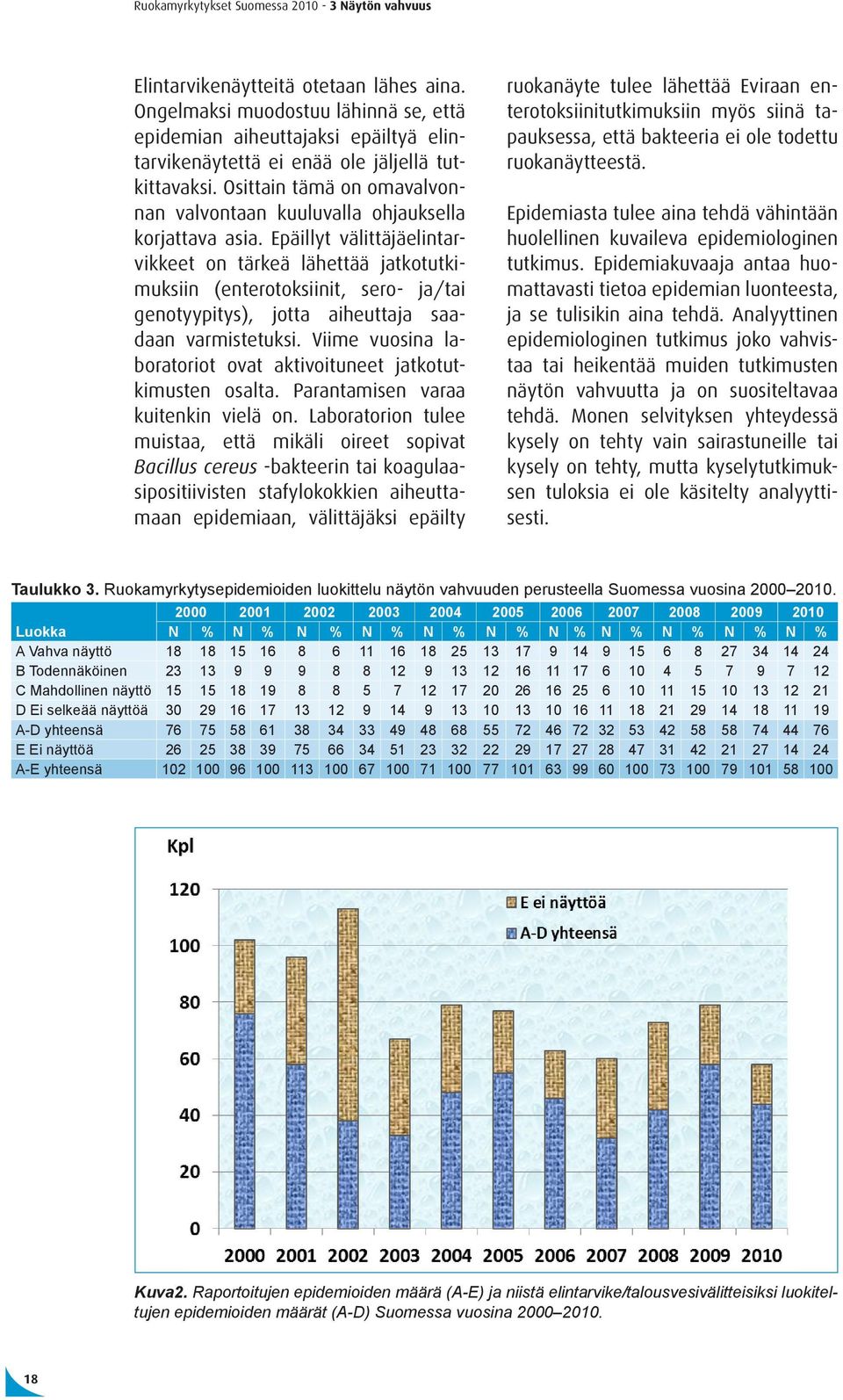 Osittain tämä on omavalvonnan valvontaan kuuluvalla ohjauksella korjattava asia.