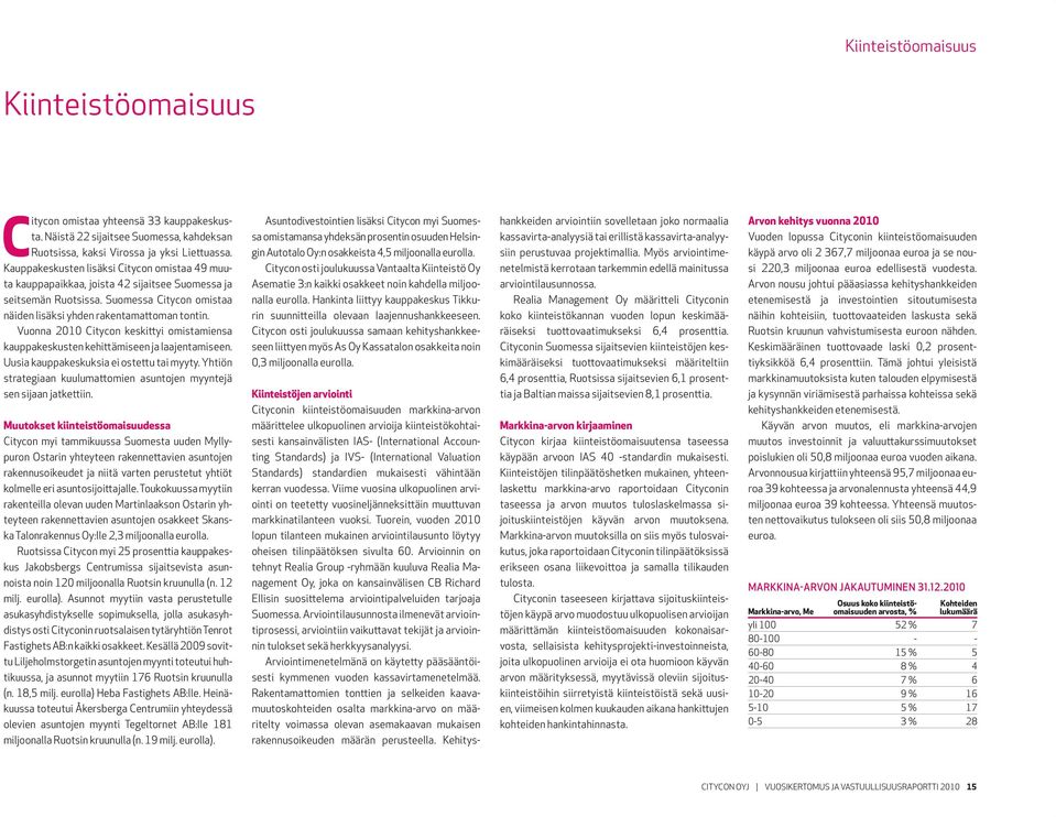 Vuonna 2010 Citycon keskittyi omistamiensa kauppakeskusten kehittämiseen ja laajentamiseen. Uusia kauppakeskuksia ei ostettu tai myyty.