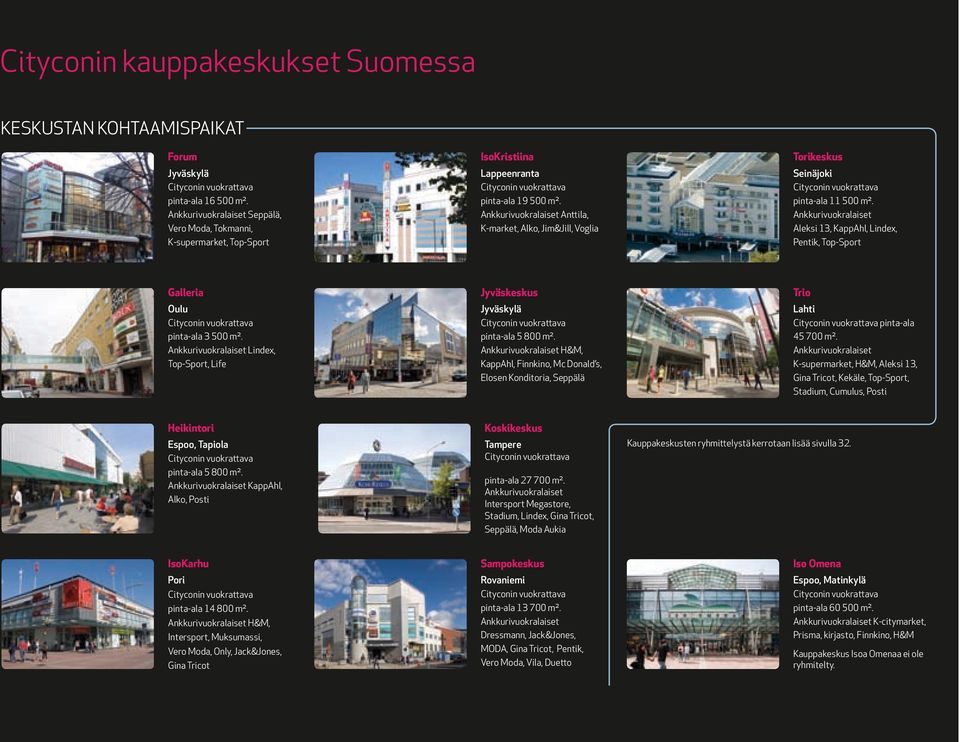 Ankkurivuokralaiset Anttila, K-market, Alko, Jim&Jill, Voglia Torikeskus Seinäjoki Cityconin vuokrattava pinta-ala 11 500 m².