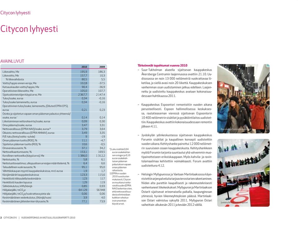 Operatiivinen tulos/osake, laimennettu, (Diluted EPRA EPS), euroa 0,21 0,23 Osinko ja sijoitetun vapaan oman pääoman palautus yhteensä/ osake, euroa * 0,14 0,14 Liiketoiminnan nettorahavirta/osake,