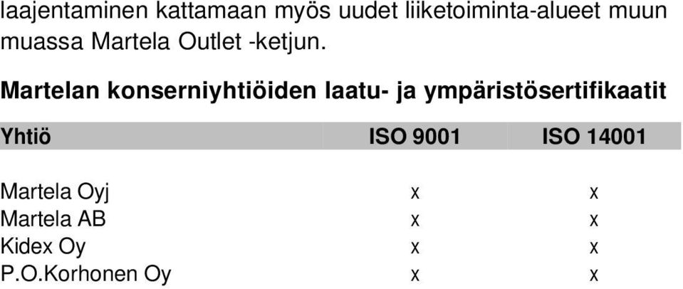 Martelan konserniyhtiöiden laatu- ja ympäristösertifikaatit